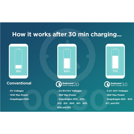 Gembird Autoadaptér EnerGenie - 2 x USB | 5 / 12 V - Image 7