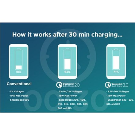 Gembird Autoadaptér EnerGenie - 2 x USB | 5 / 12 V - Image 3